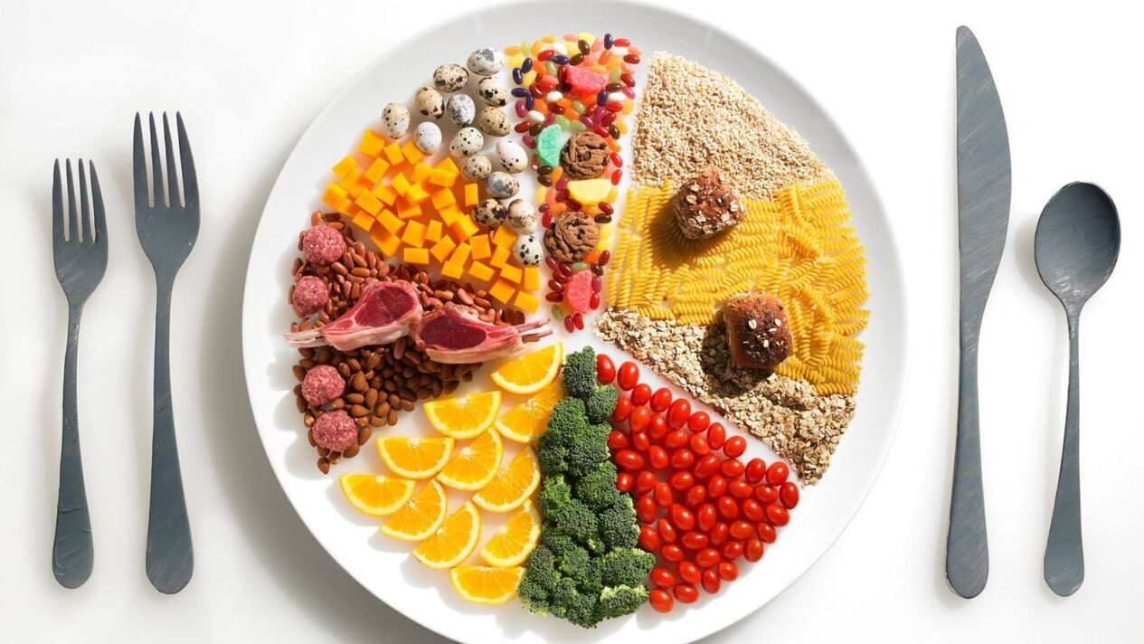 Ordre de rotation des aliments dans le régime préféré.